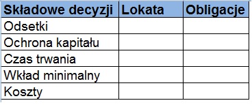Jak podejmować decyzje finansowe 2